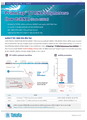 dsRNA 최소화를 위한 IVT 솔루션 PrimeCap™ T7 RNA pol